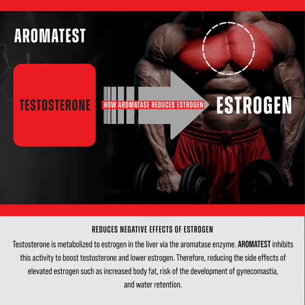Inhibitor al Aromatazei, MuscleMeds, Aromatest, 30 Softgels