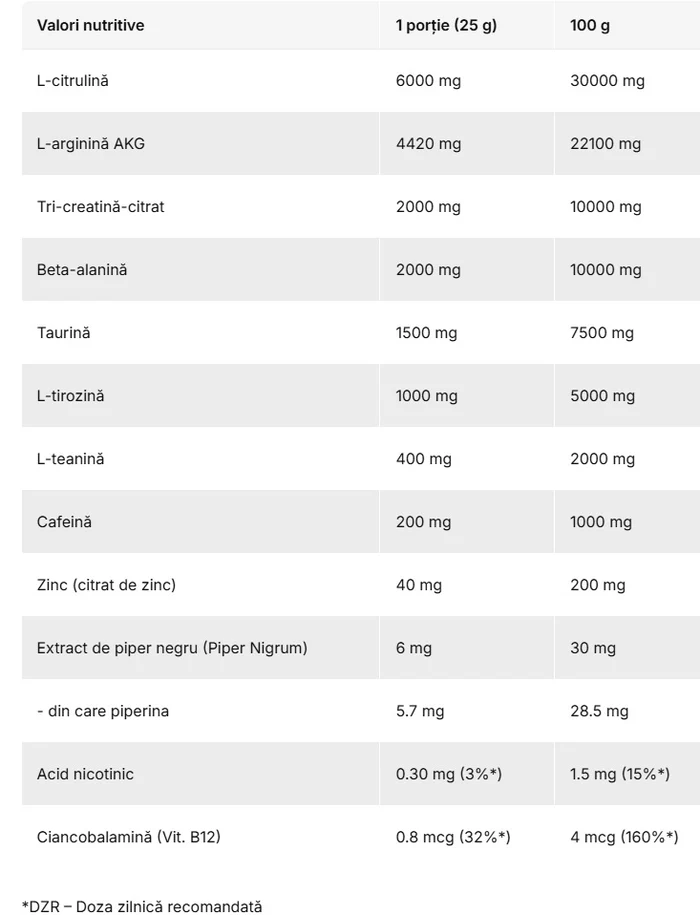 Pre-Workout, Prime Supplements, Nitrox 3D, 500g