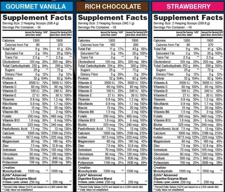 Proteina masa musculara, Dymatize, Super Mass Gainer, 2900g