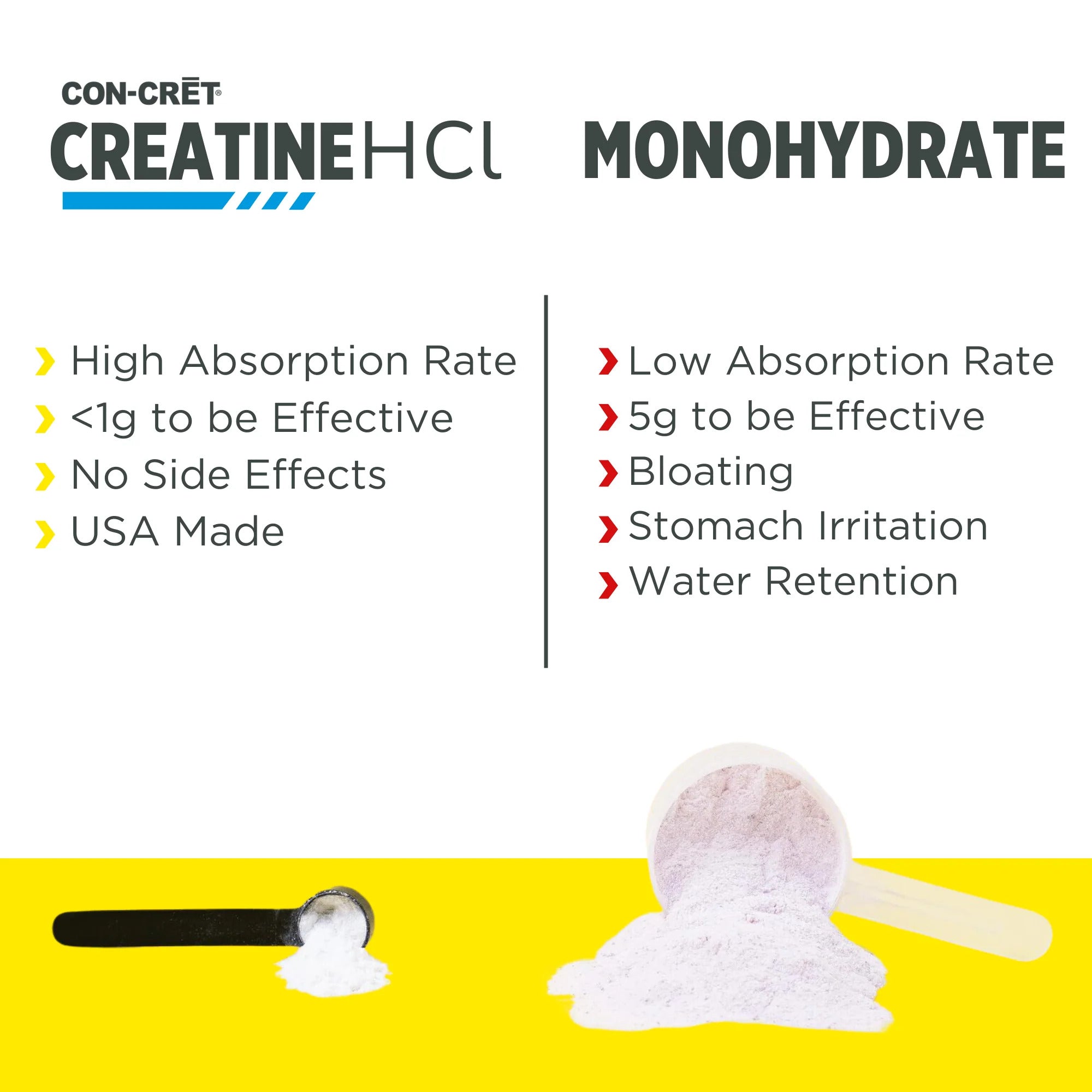 Creatina Hidroclorida + Electroliti, CON-CRĒT® + Hydration, 40 Servings