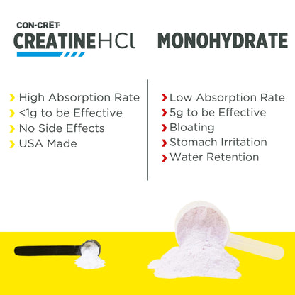 Creatina Hidroclorida + Electroliti, CON-CRĒT® + Hydration, 40 Servings