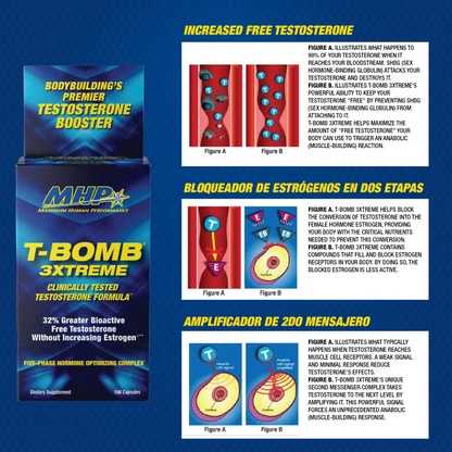 Supliment pentru Susținerea Testosteronului, MHP, T-Bomb 3xtreme, 168 Capsule