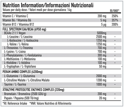 Aminoacizi Esentiali Pudra, Per4m, XTRA EAA, Advanced Amino Acids, 420g
