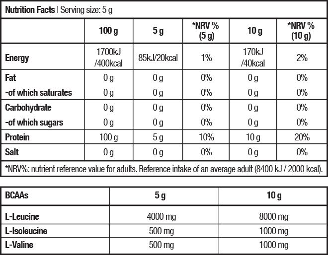 Aminoacizi BCAA pudra - BioTechUSA BCAA 8:1:1 Zero 250g - gym-stack.ro