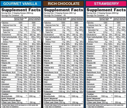 Proteina masa musculara, Dymatize, Super Mass Gainer, 2900g - gym-stack.ro